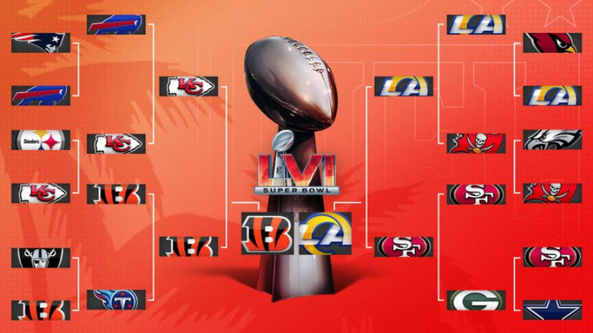 2022 Nfl Playoffs Bracket Results Super Bowl 56 Schedule Date Time