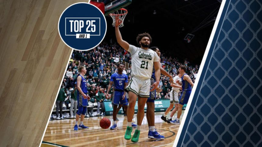 College basketball rankings: Colorado State puts its undefeated record on the line vs. San Diego State