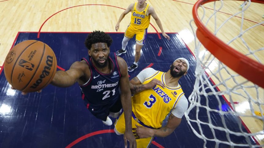 NBA MVP Joel Embiid gets sixth career triple-double to help 76ers rout Lakers 138-94