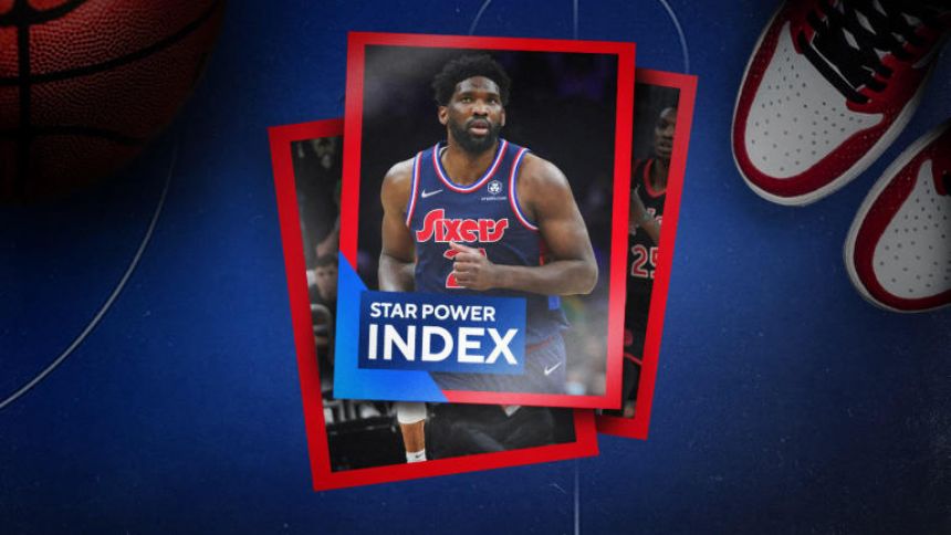 NBA Star Power Index: Joel Embiid continues tear; LeBron steals show; James Harden tiring of time with Nets?