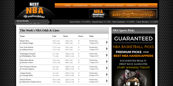 BestNBAHandicappers.com Reviews