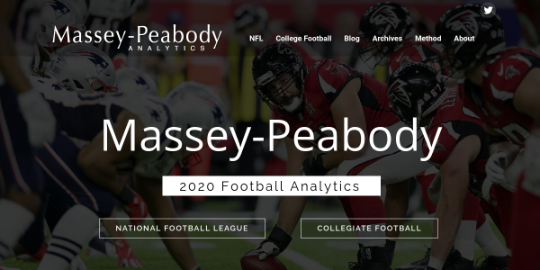 Massey-Peabody.com Reviews