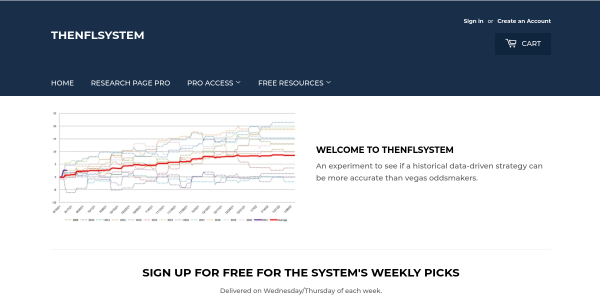 TheNFLSystem.com Reviews